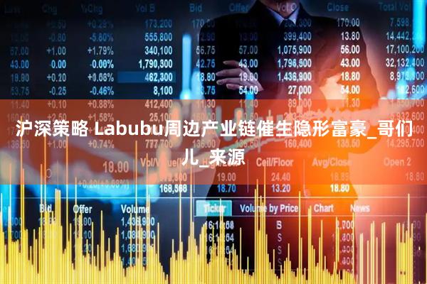 沪深策略 Labubu周边产业链催生隐形富豪_哥们儿_来源